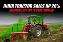 India Tractor Sales Up 28% in August; GST Cut to Boost Demand