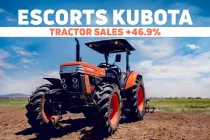 Escorts Kubota Tractor Sales Jump 46.9% in January 2026